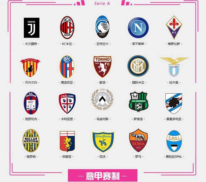 与不同